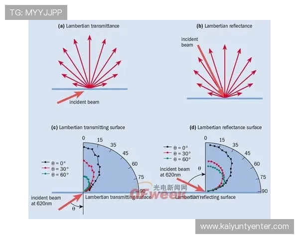 开云完美体育真人平台的未来发展趋势与创新技术应用前景分析