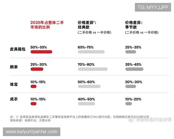 开云旗下奢侈品牌最新动态与未来发展趋势全面解析