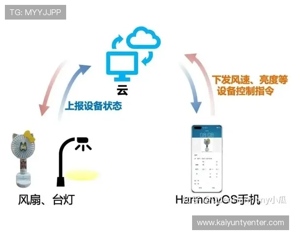 开云Y体育注册流程与账号安全保障：新手入门必备的详细指南